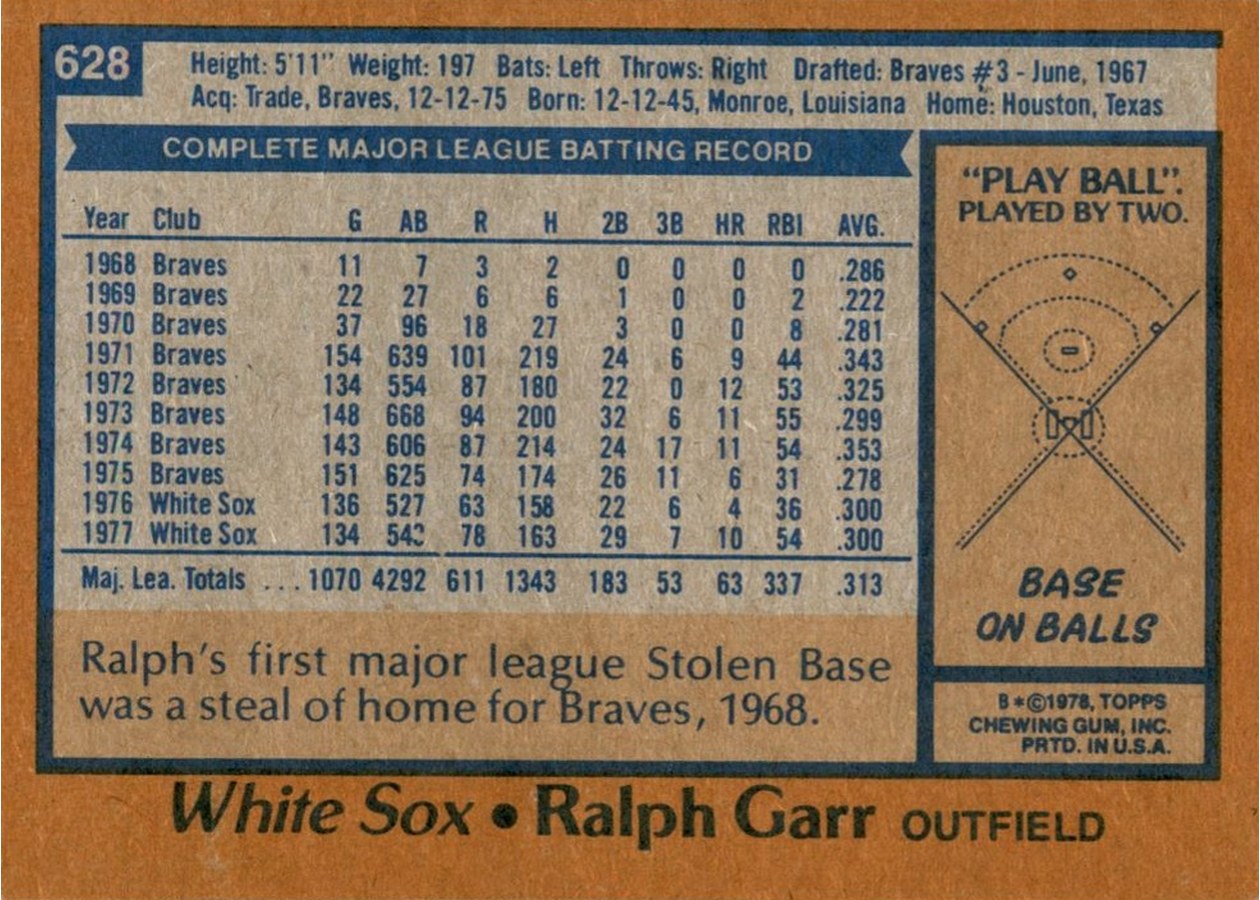 1978 Topps #628 Ralph Garr card back
