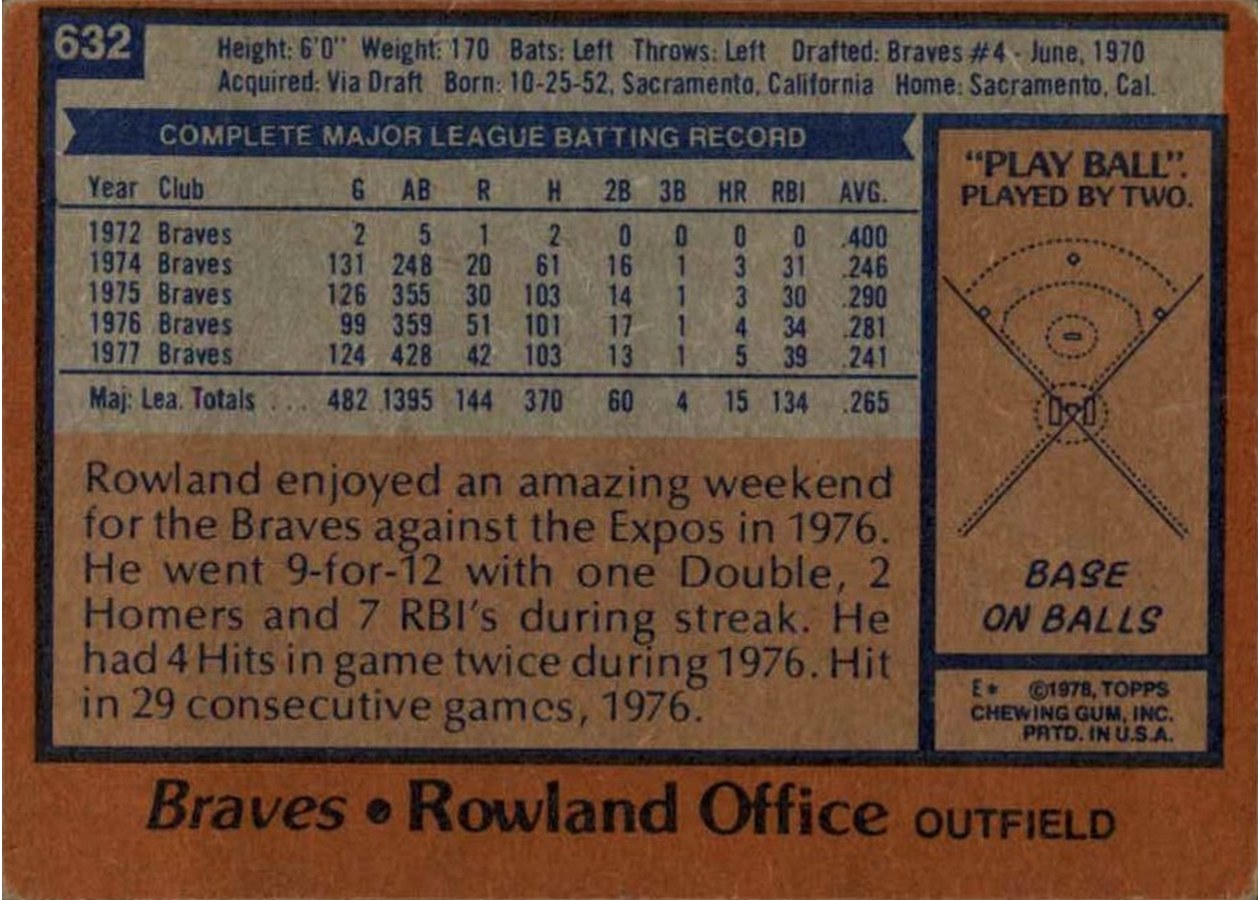 1978 Topps #632 Rowland Office card back