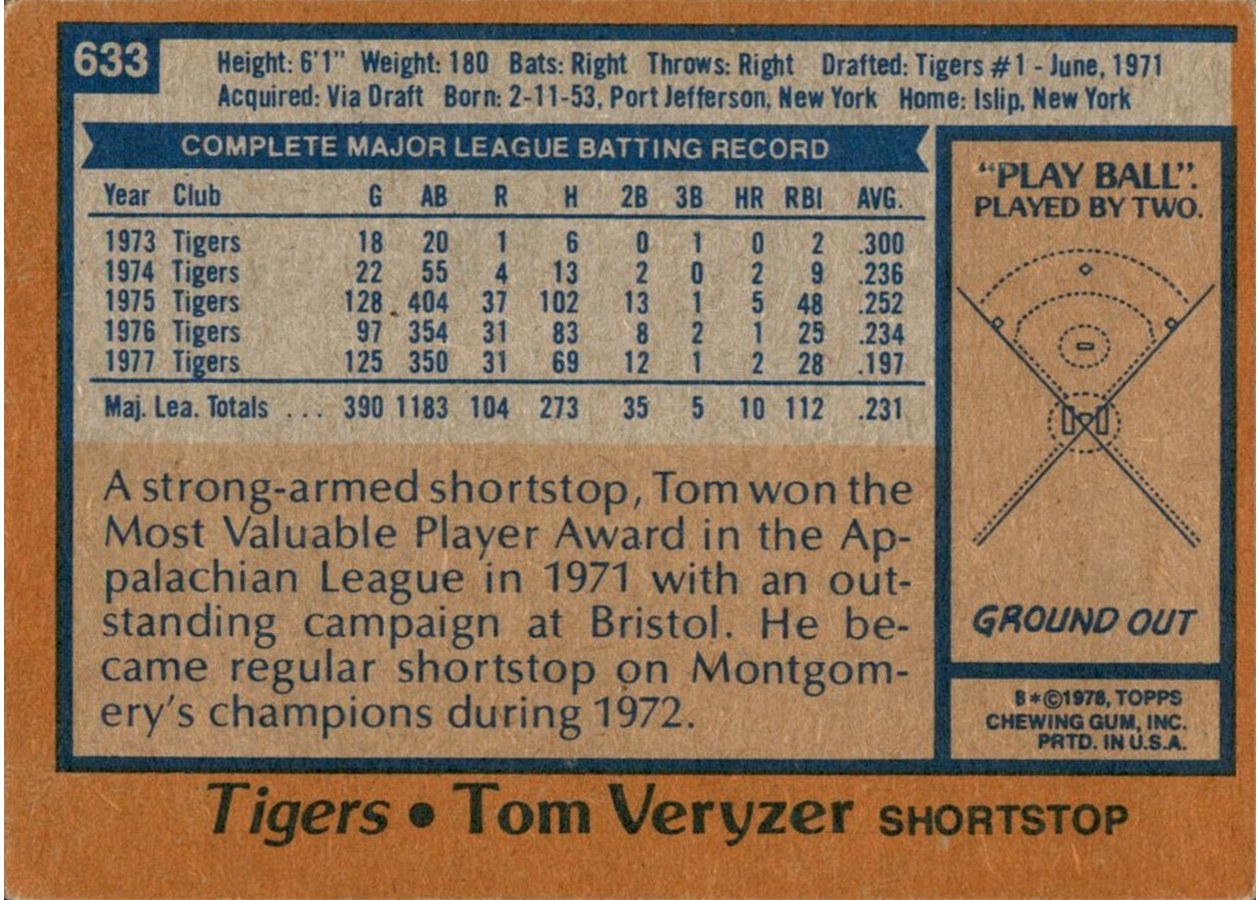 1978 Topps #633 Tom Veryzer card back