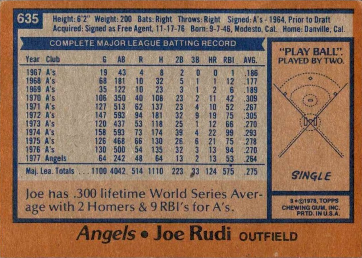 1978 Topps #635 Joe Rudi card back