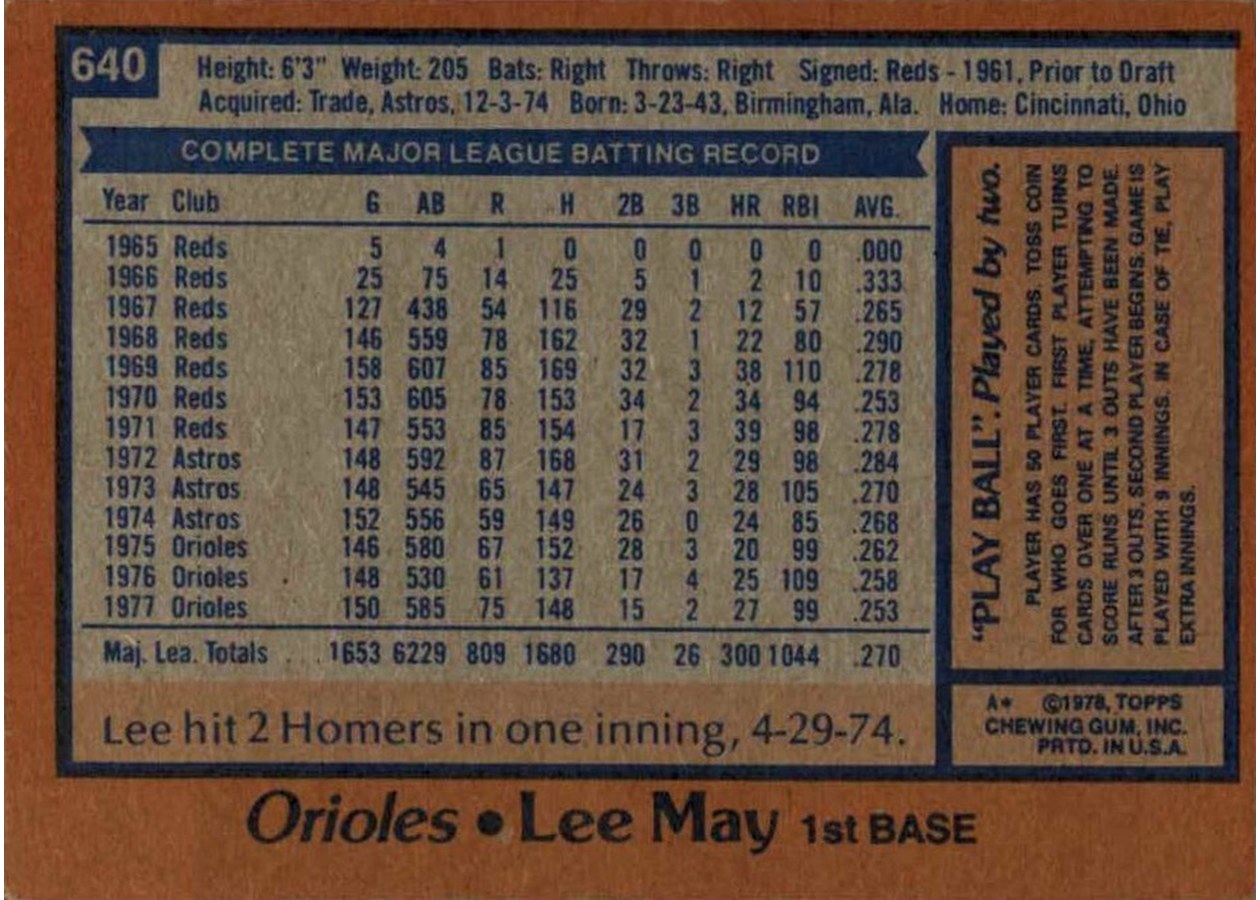 1978 Topps #640 Lee May card back