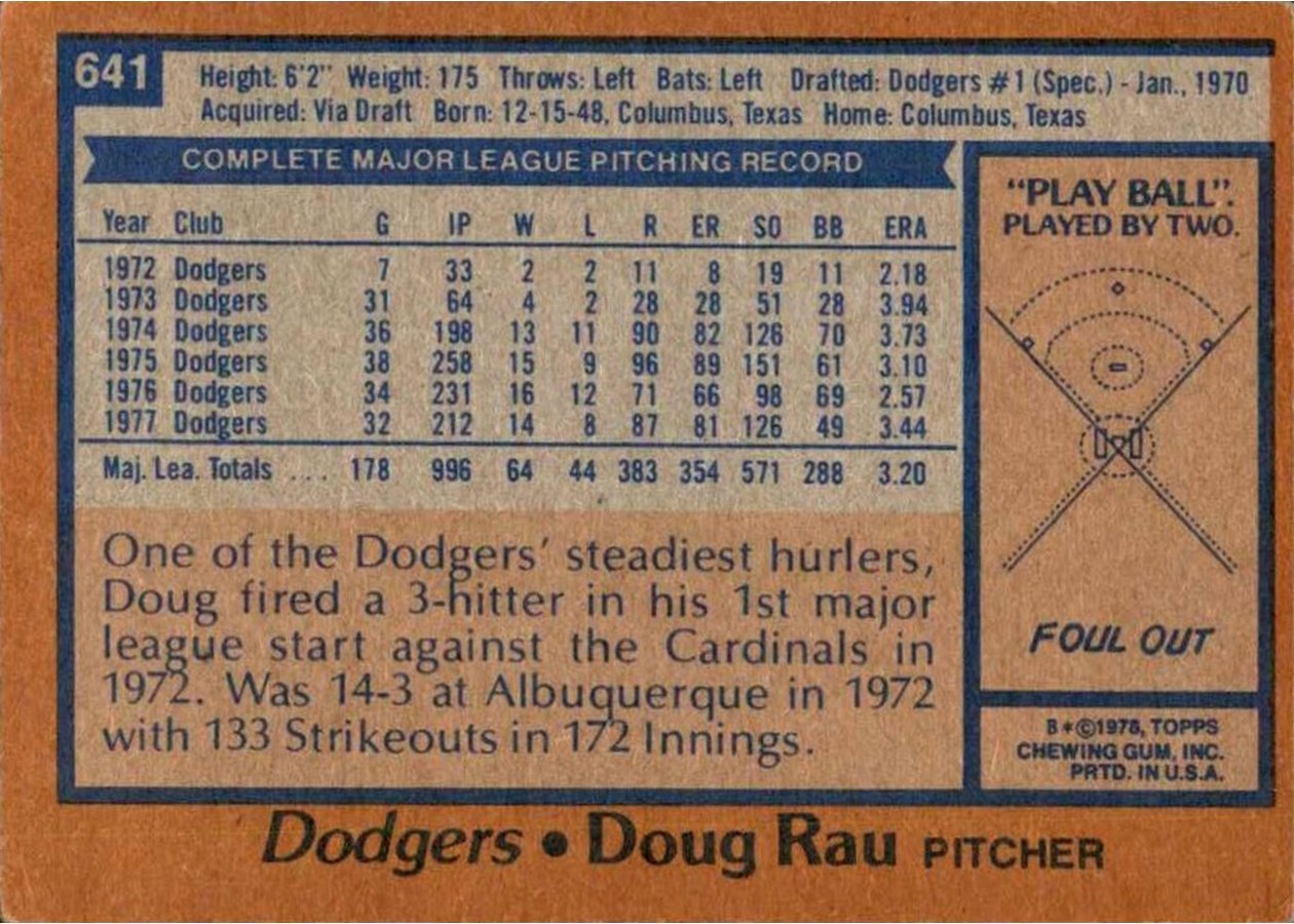 1978 Topps #641 Doug Rau card back