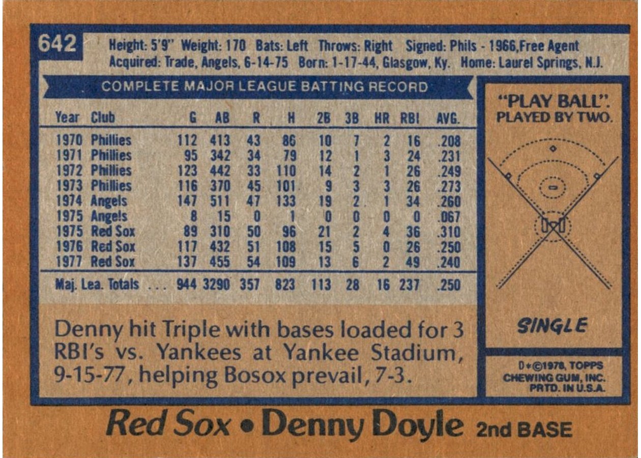 1978 Topps #642 Denny Doyle card back