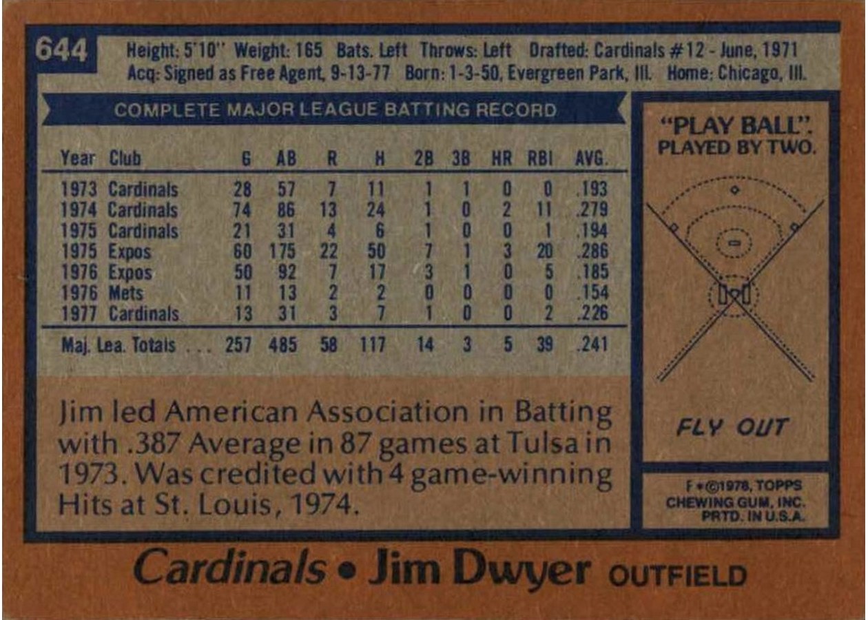 1978 Topps #644 Jim Dwyer card back