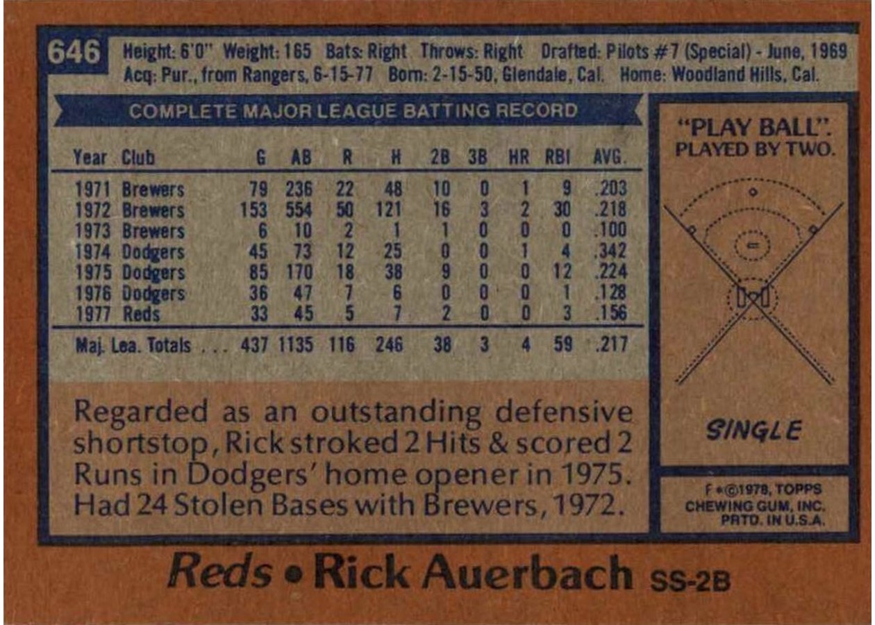 1978 Topps #646 Rick Auerbach card back