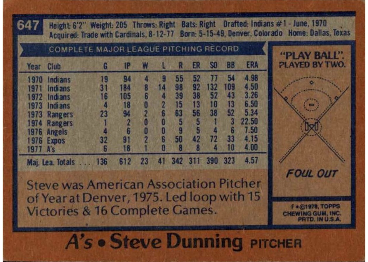 1978 Topps #647 Steve Dunning card back
