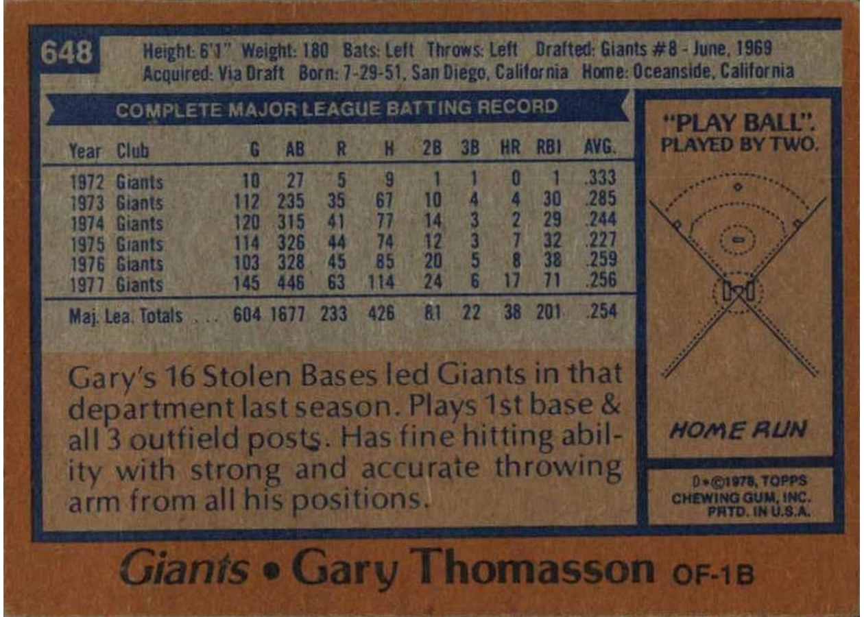 1978 Topps #648 Gary Thomasson card back