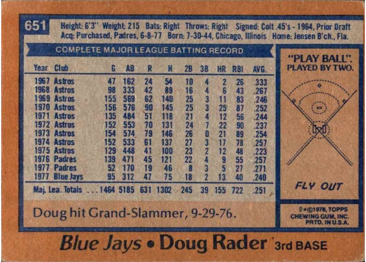1978 Topps #651 Doug Rader card back