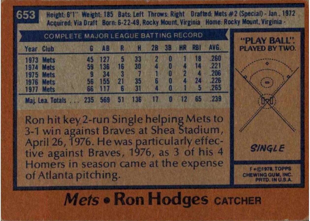 1978 Topps #653 Ron Hodges card back