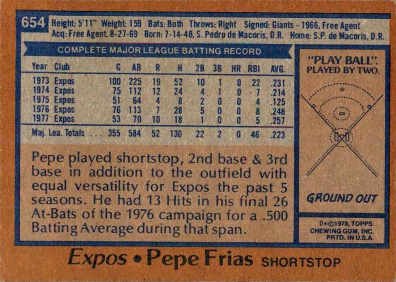 1978 Topps #654 Pepe Frias card back