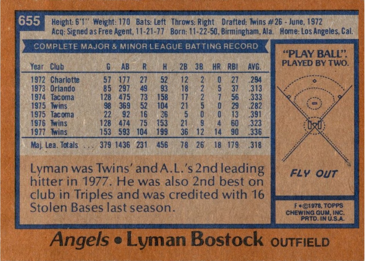 1978 Topps #655 Lyman Bostock card back