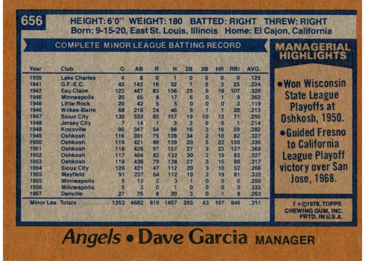 1978 Topps #656 Dave Garcia card back