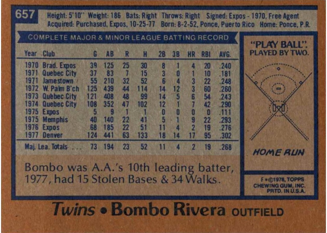 1978 Topps #657 Bombo Rivera card back