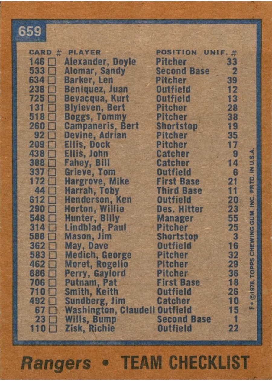 1978 Topps #659 Texas Rangers Team card back