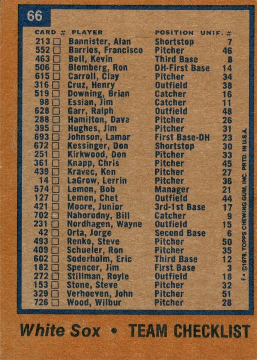 1978 Topps #66 Chicago White Sox Team card back