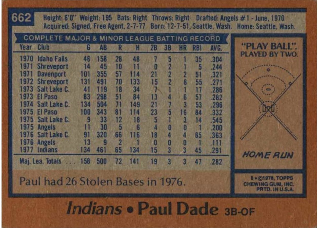 1978 Topps #662 Paul Dade card back