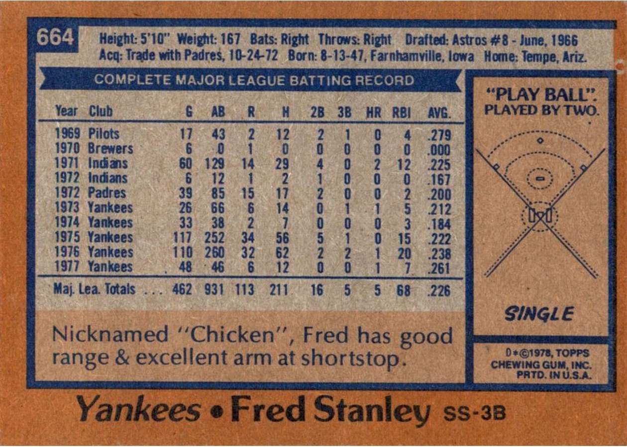 1978 Topps #664 Fred Stanley card back
