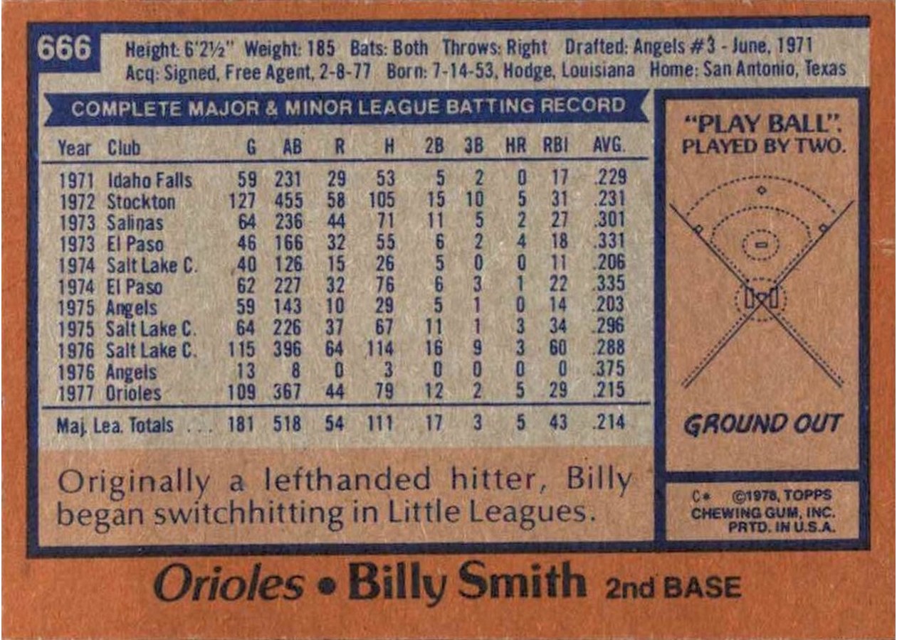 1978 Topps #666 Billy Smith card back