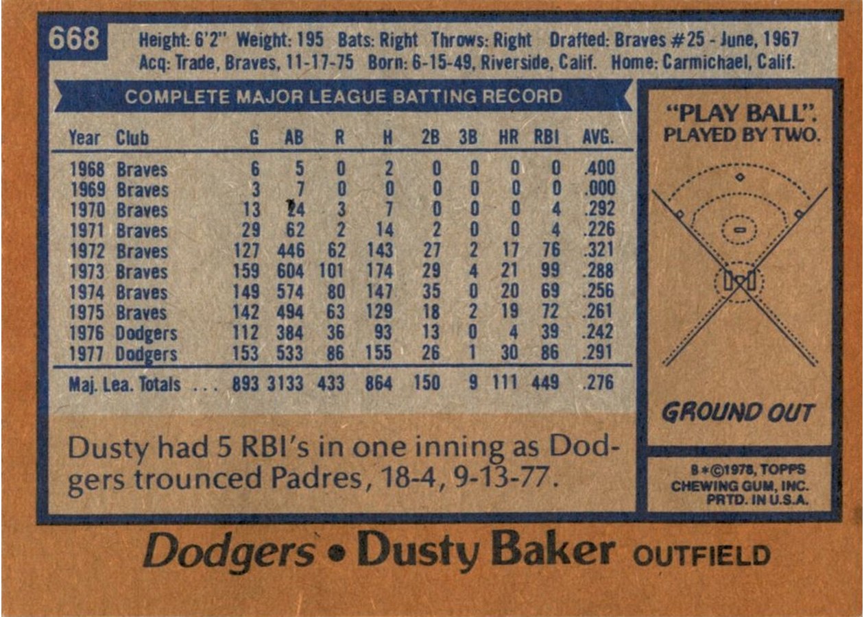 1978 Topps #668 Dusty Baker card back