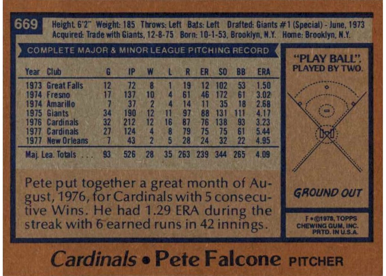 1978 Topps #669 Pete Falcone card back
