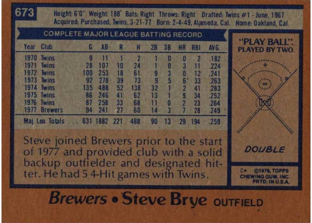 1978 Topps #673 Steve Brye card back