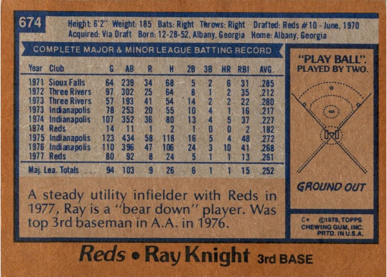 1978 Topps #674 Ray Knight card back