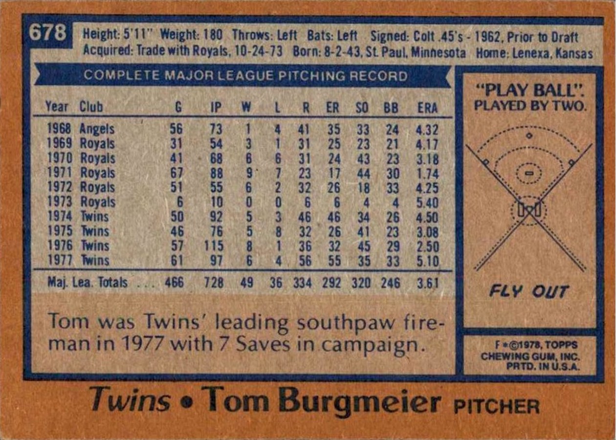 1978 Topps #678 Tom Burgmeier card back