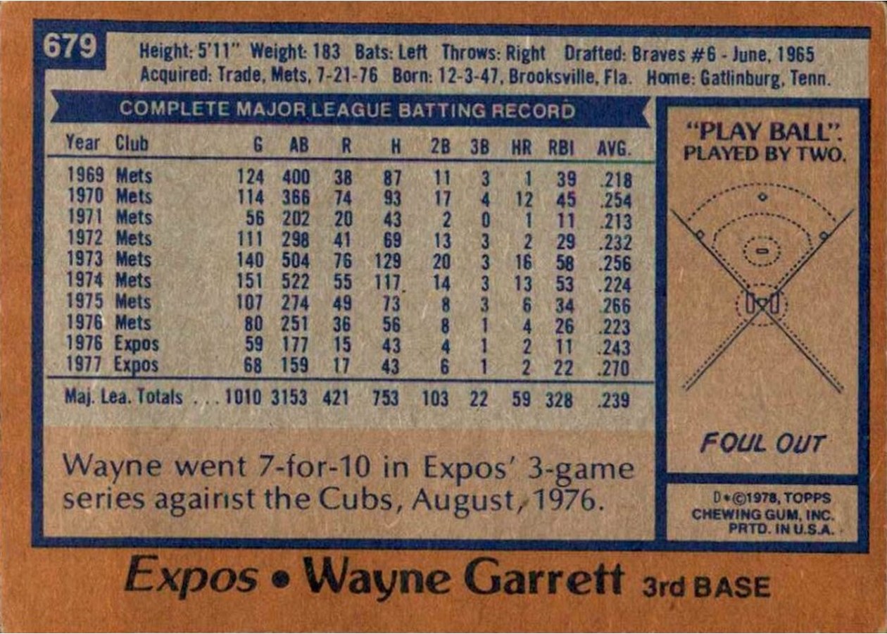 1978 Topps #679 Wayne Garrett card back