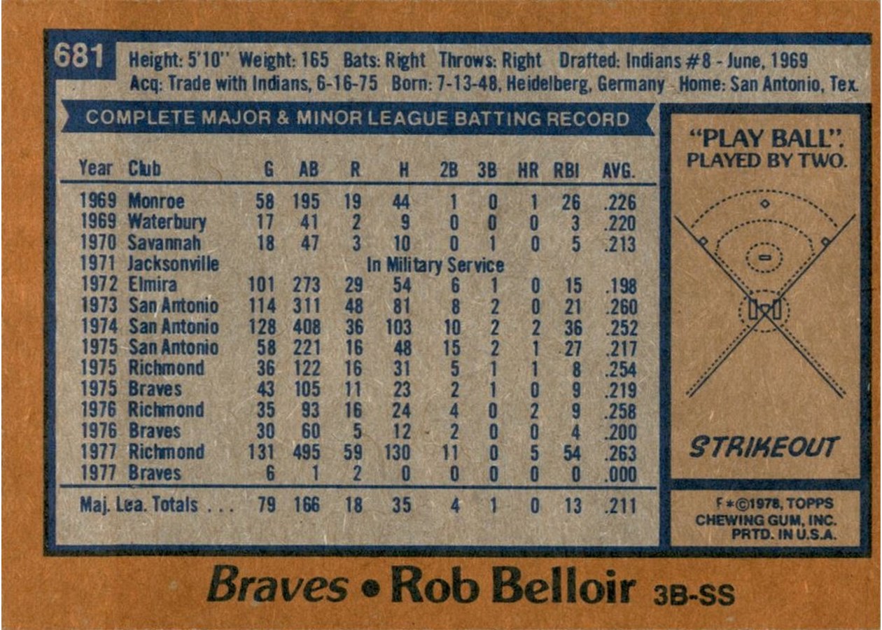 1978 Topps #681 Rob Belloir card back