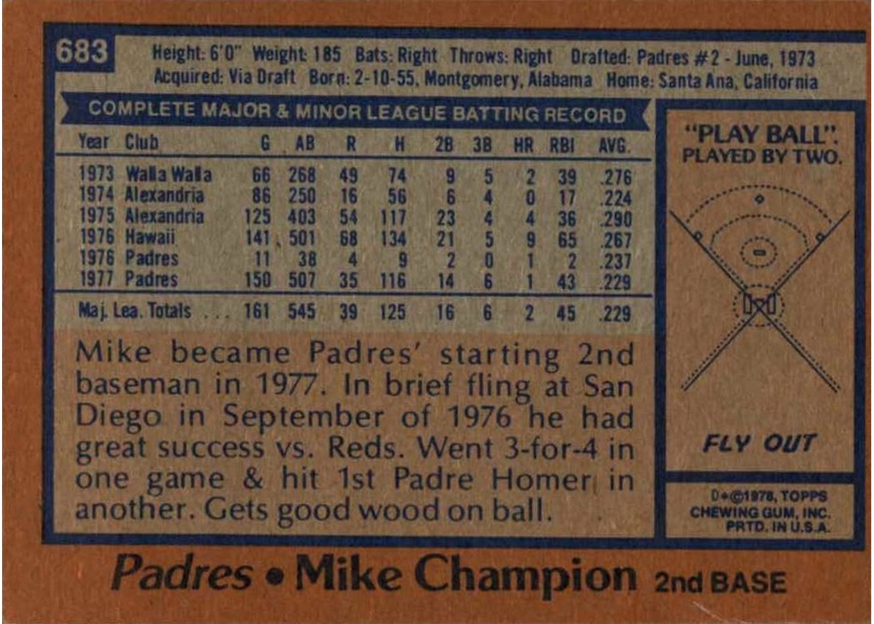 1978 Topps #683 Mike Champion card back