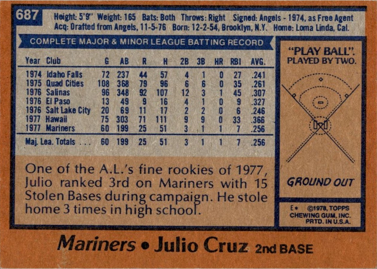 1978 Topps #687 Julio Cruz card back
