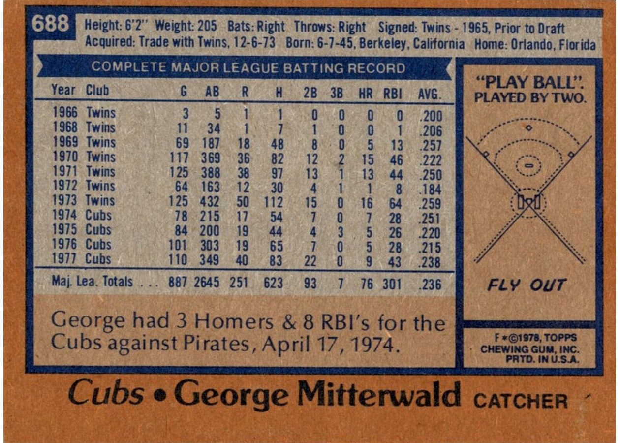 1978 Topps #688 George Mitterwald card back
