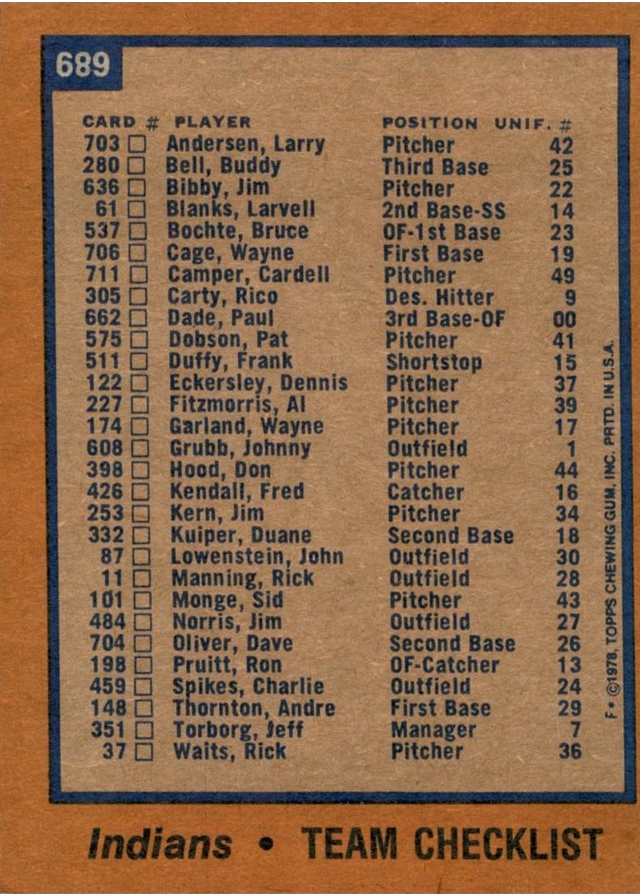 1978 Topps #689 Cleveland Indians Team card back