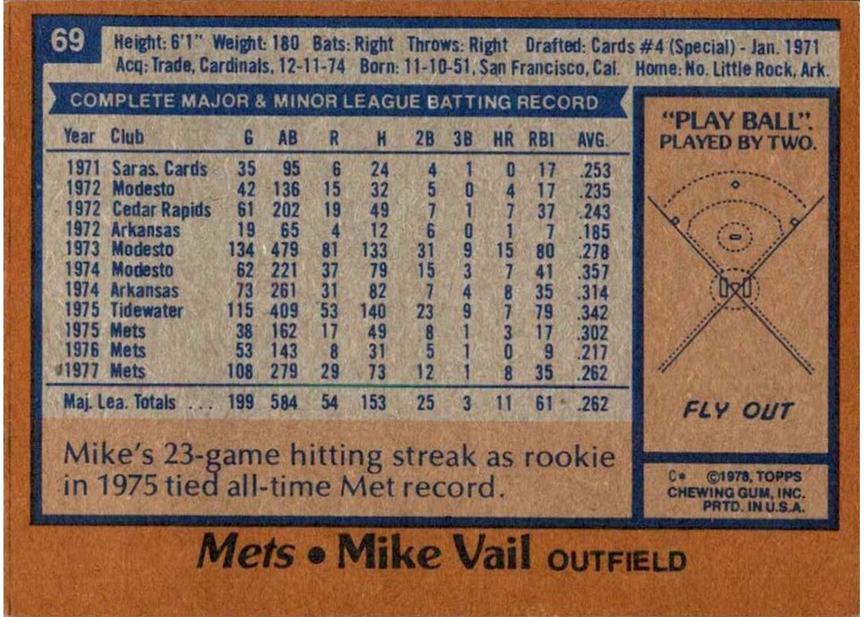 1978 Topps #69 Mike Vail card back