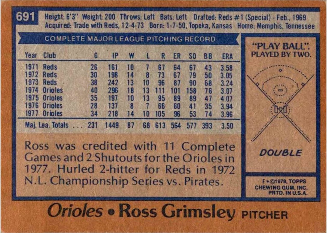 1978 Topps #691 Ross Grimsley card back