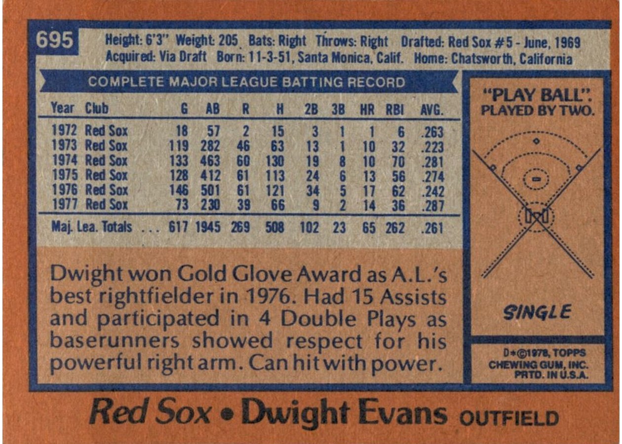 1978 Topps #695 Dwight Evans card back