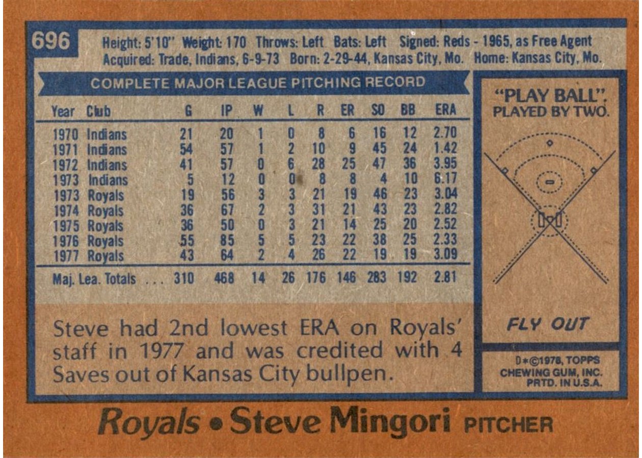 1978 Topps #696 Steve Mingori card back