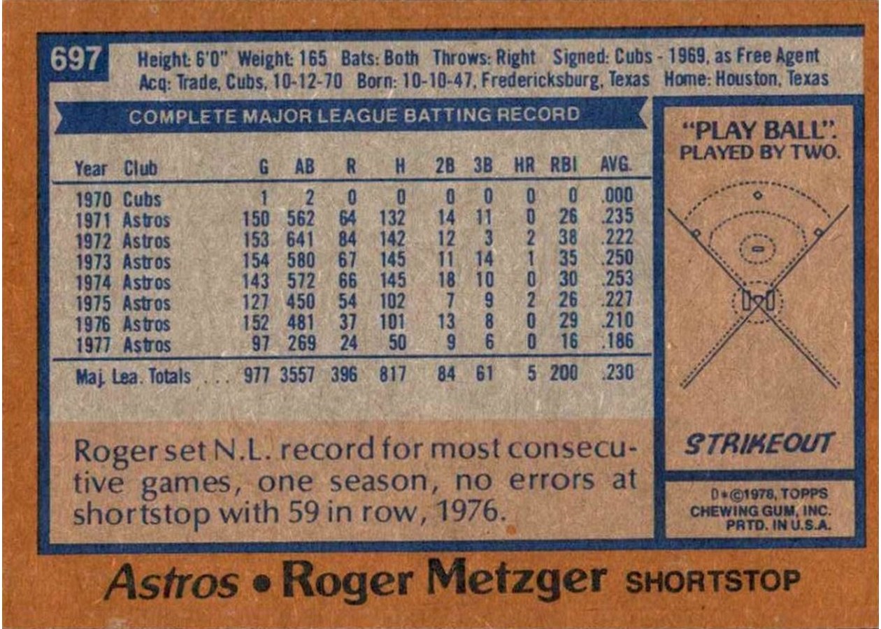 1978 Topps #697 Roger Metzger card back