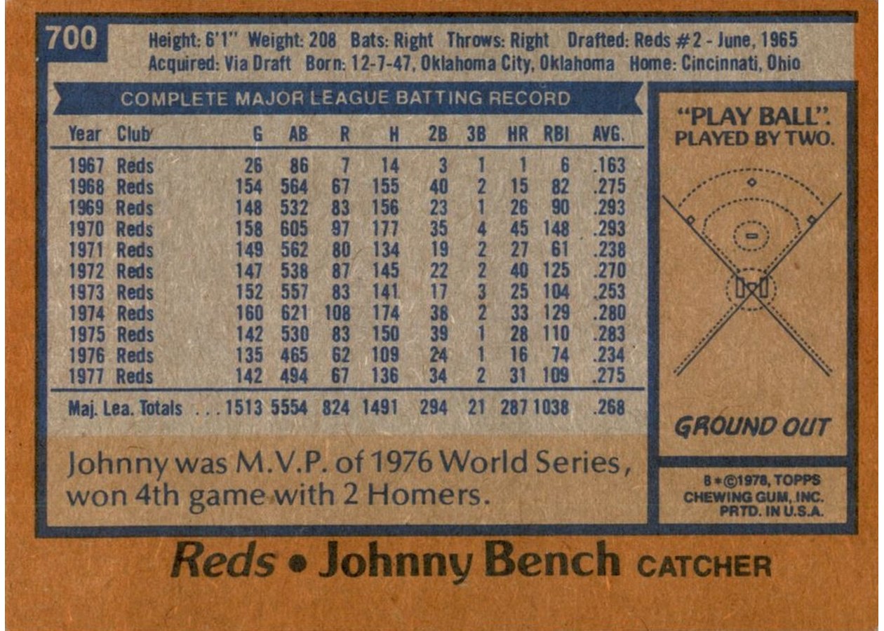 1978 Topps #700 Johnny Bench card back