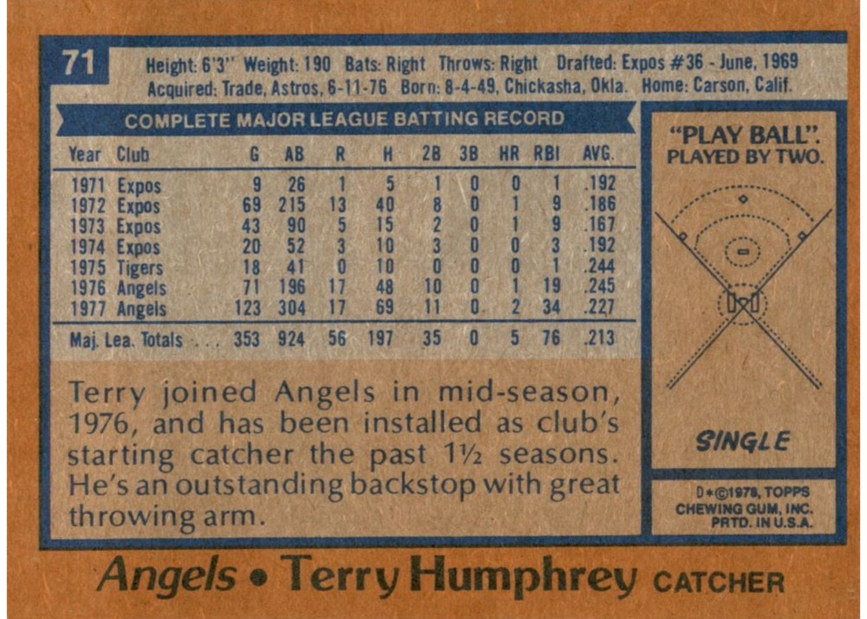 1978 Topps #71 Terry Humphrey card back