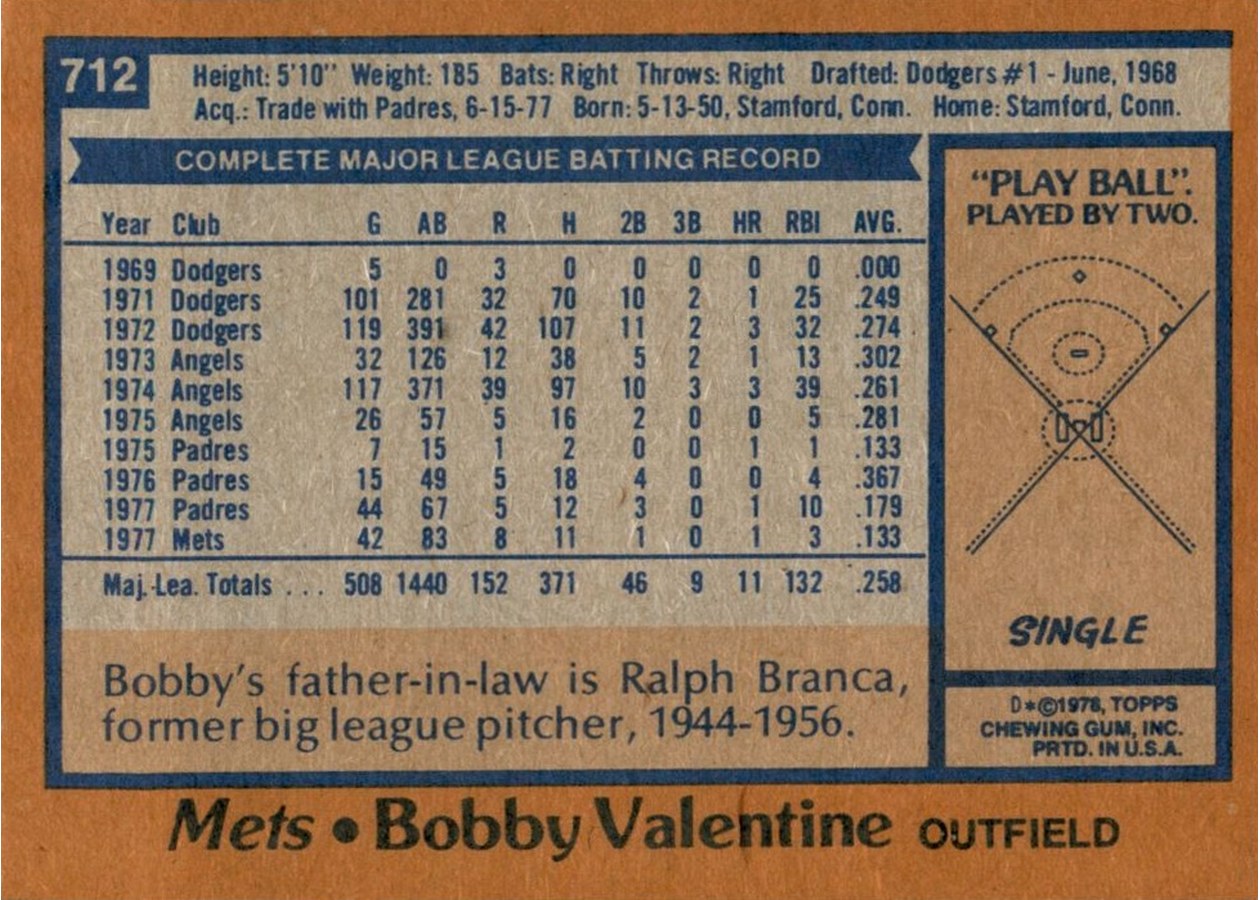 1978 Topps #712 Bobby Valentine card back
