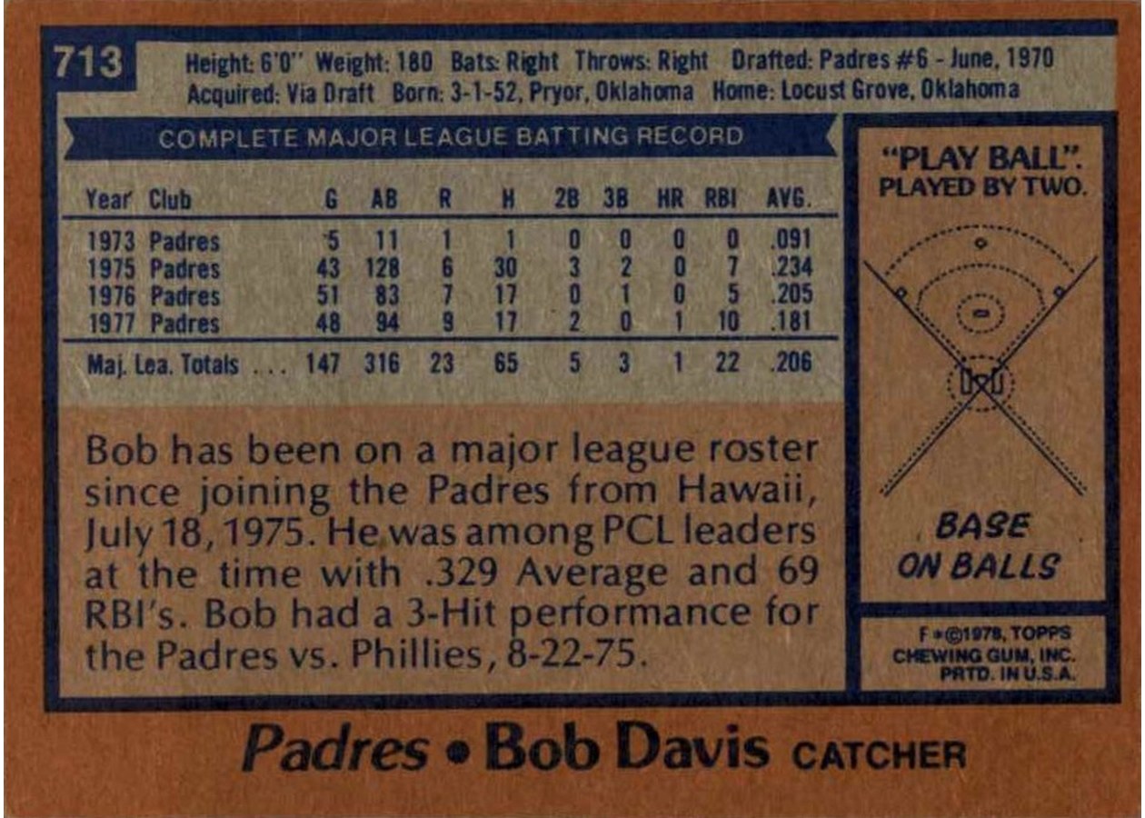1978 Topps #713 Bob Davis card back