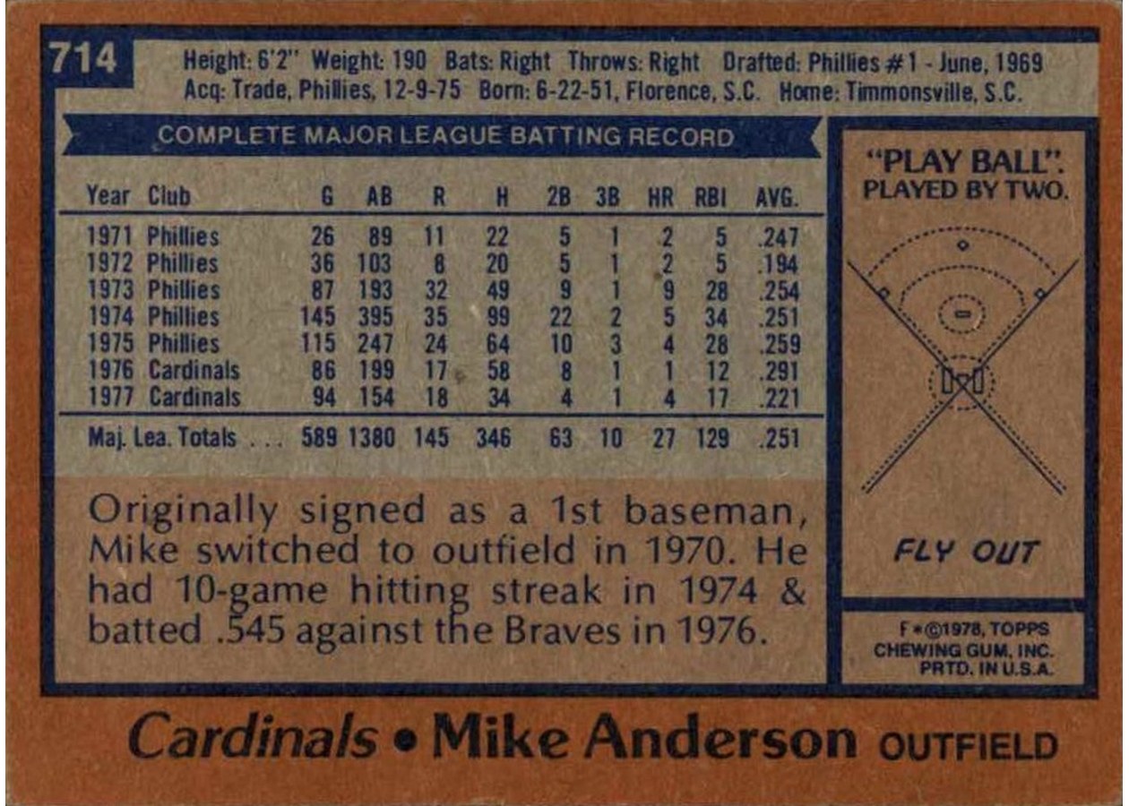 1978 Topps #714 Mike Anderson card back