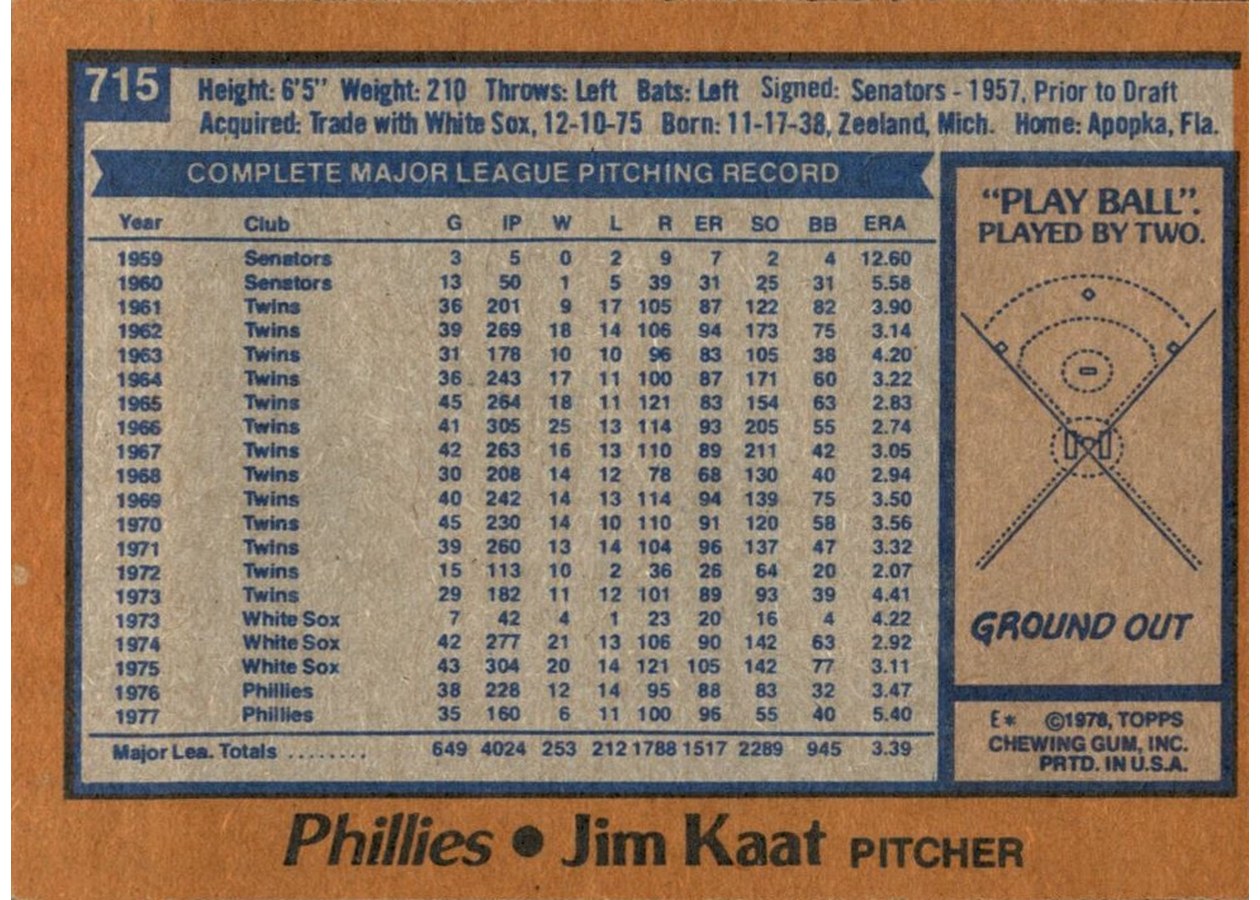 1978 Topps #715 Jim Kaat card back