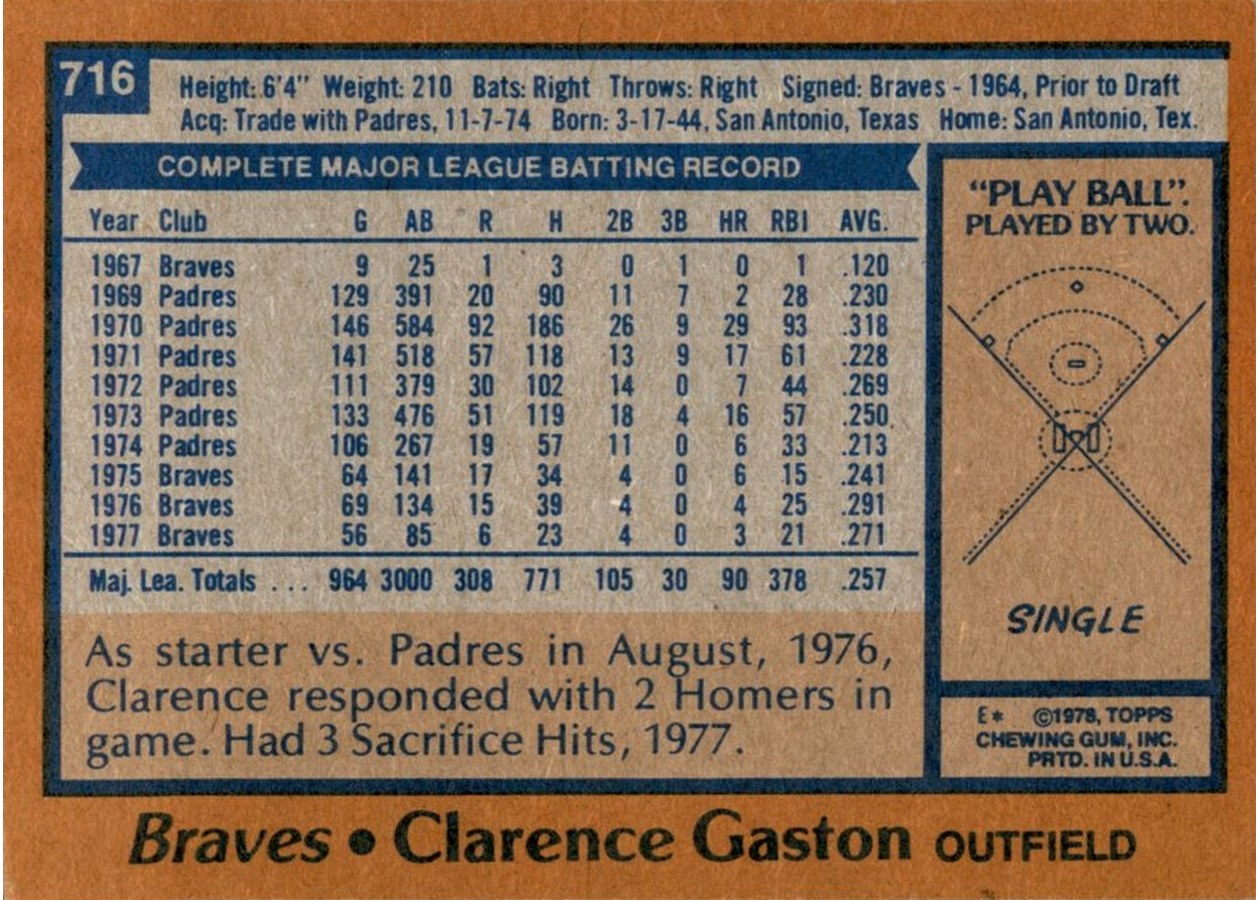 1978 Topps #716 Clarence Gaston card back