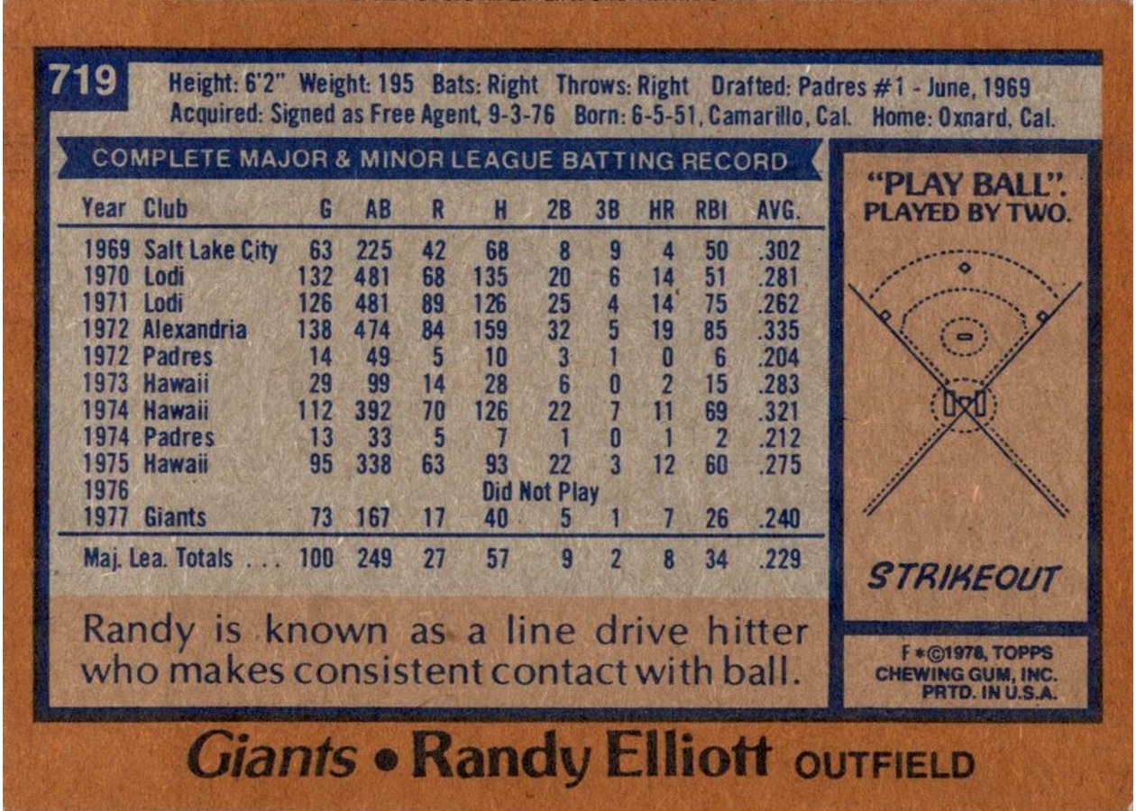 1978 Topps #719 Randy Elliott card back