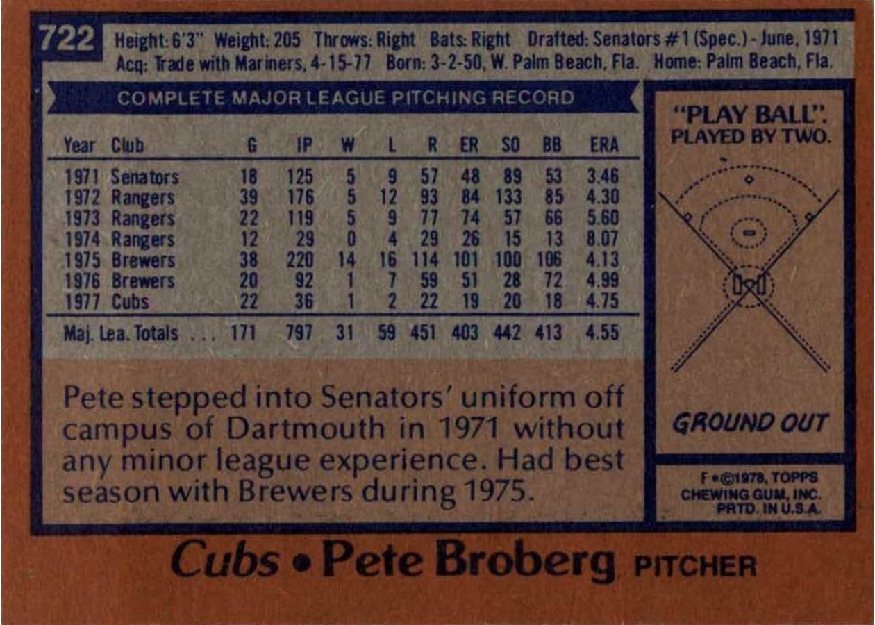 1978 Topps #722 Pete Broberg card back