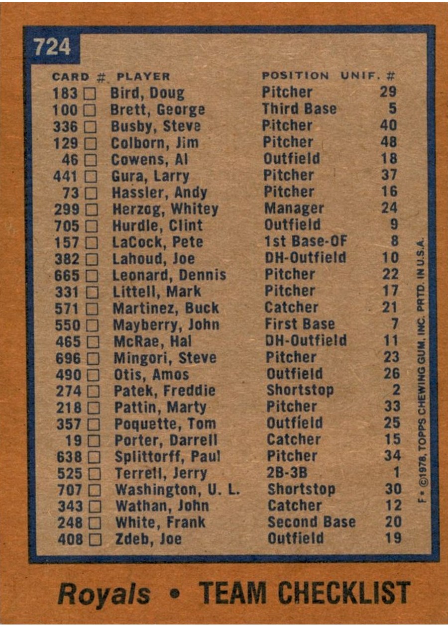 1978 Topps #724 Kansas City Royals Team card back