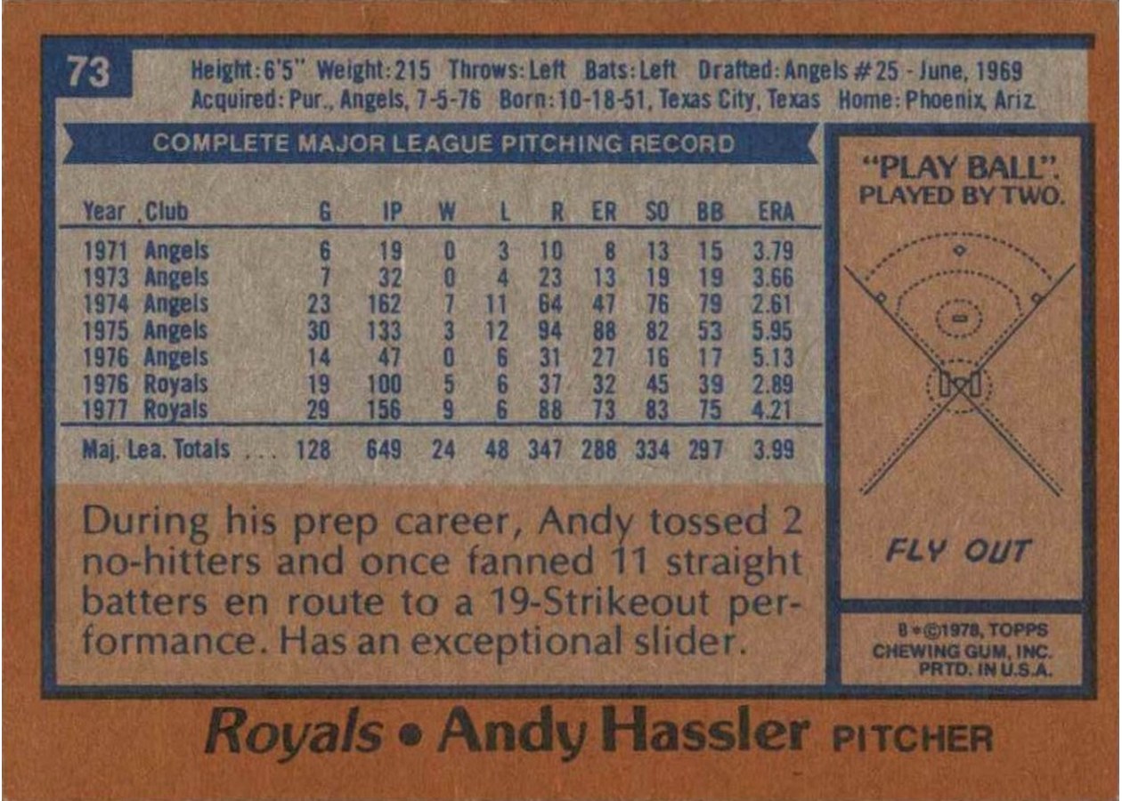 1978 Topps #73 Andy Hassler card back