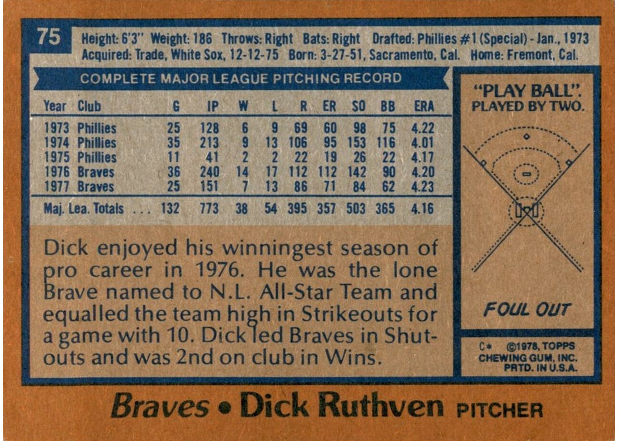 1978 Topps #75 Dick Ruthven card back